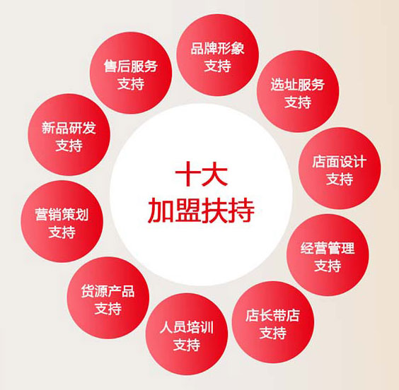 加盟扶持 加盟扶持